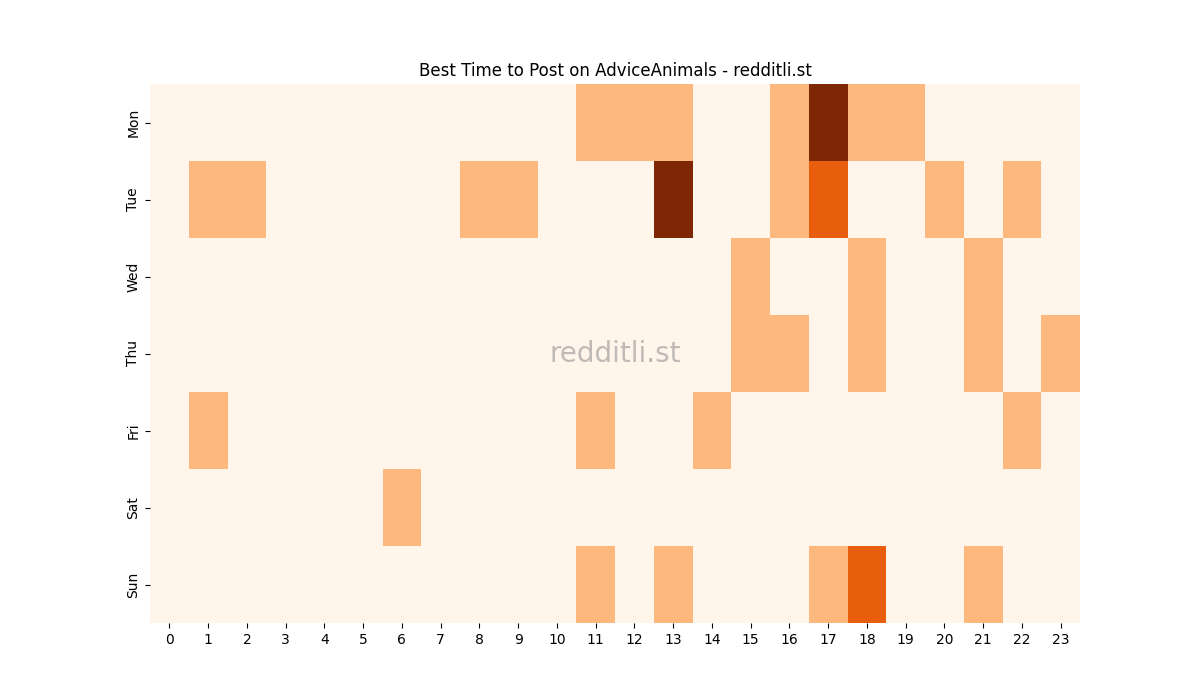 Best posting times heatmap for r/AdviceAnimals