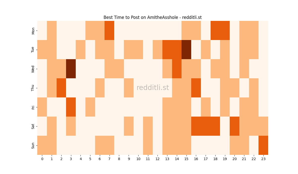 Best posting times heatmap for r/AmItheAsshole