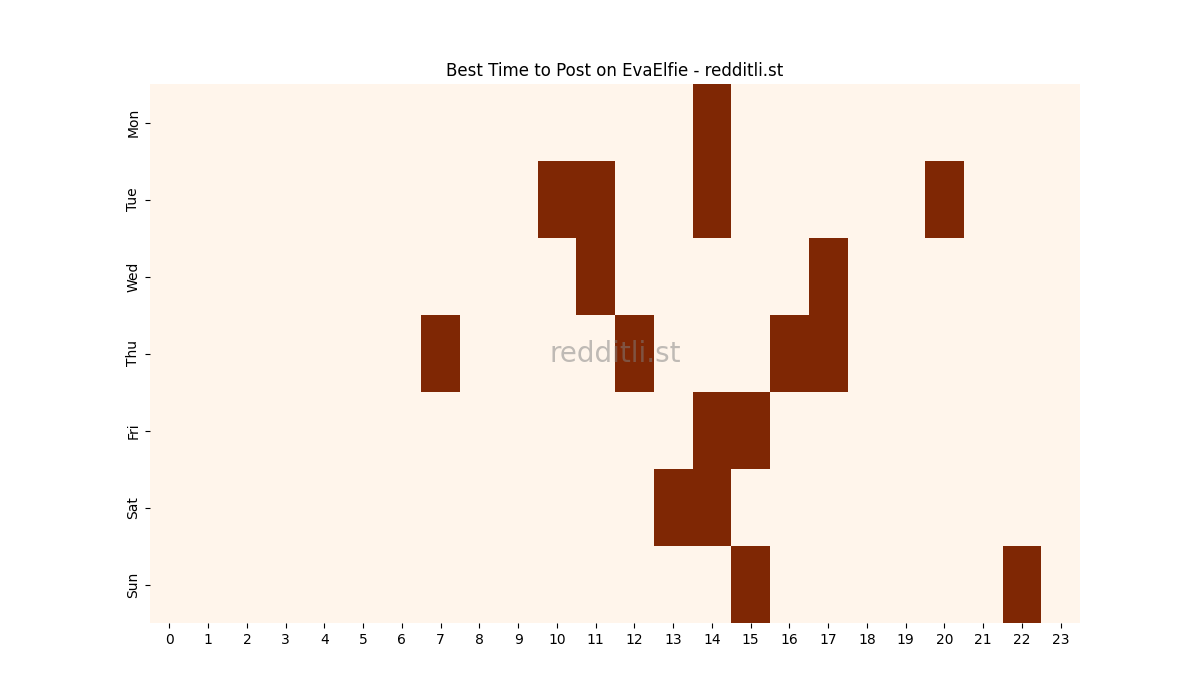 Best posting times heatmap for r/EvaElfie