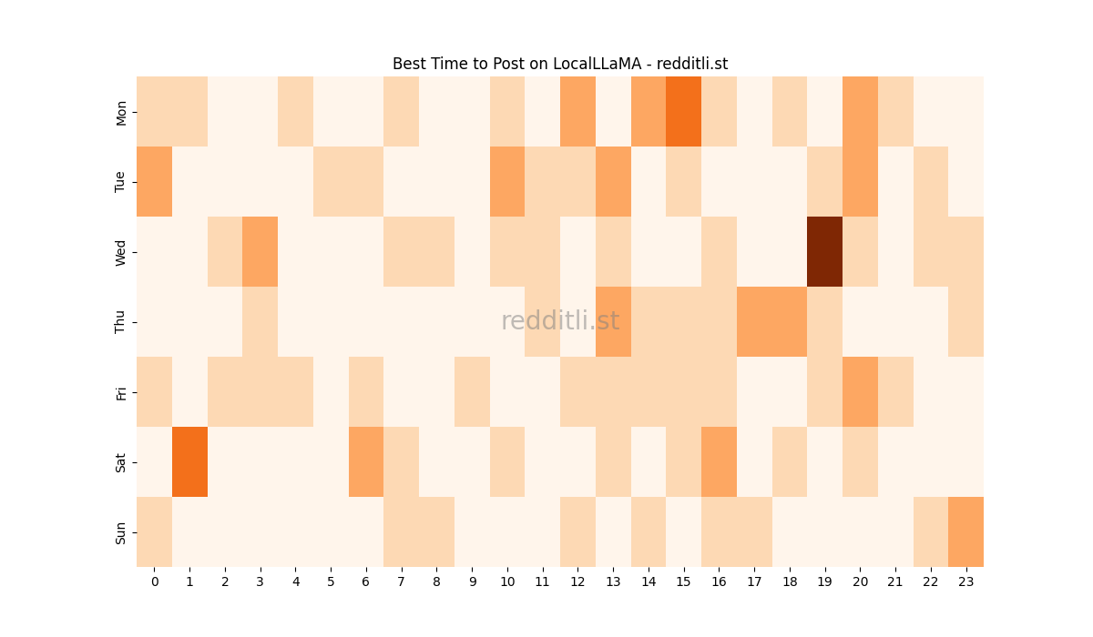 Best posting times heatmap for r/LocalLLaMA