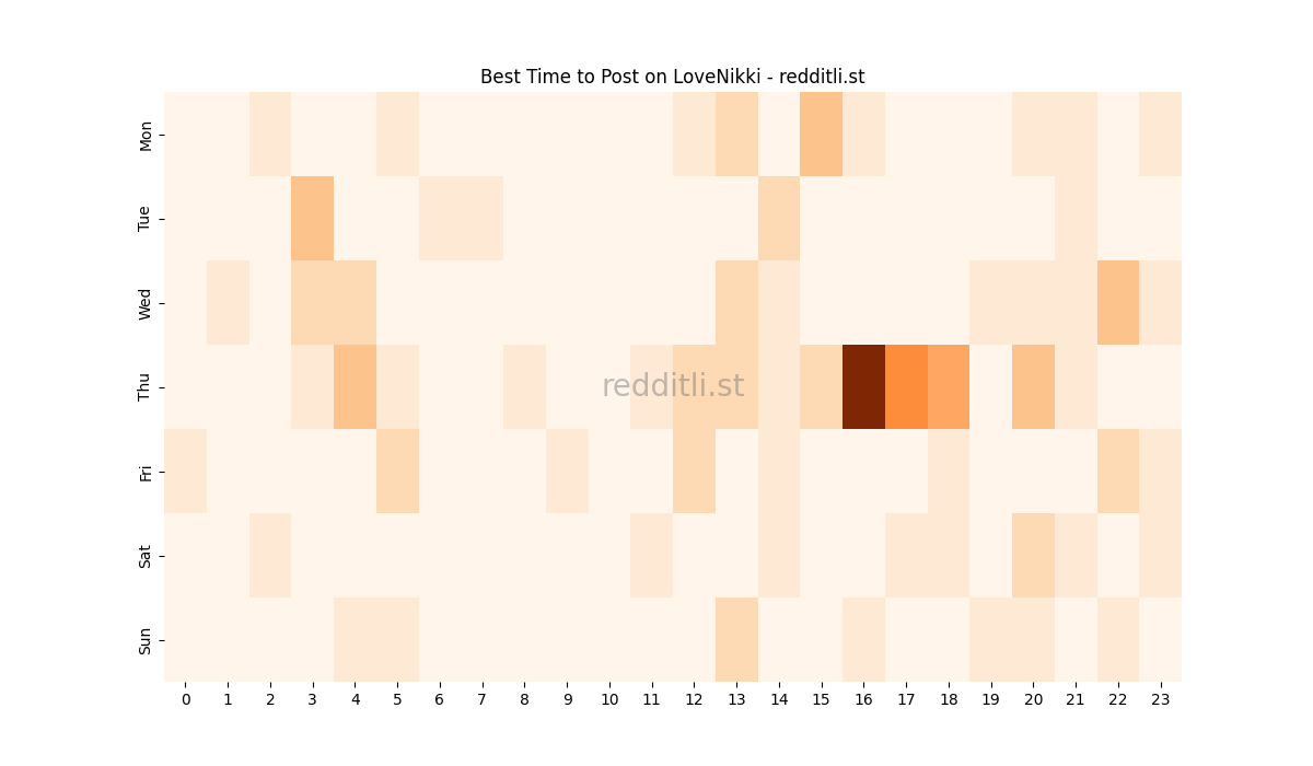 Best posting times heatmap for r/LoveNikki