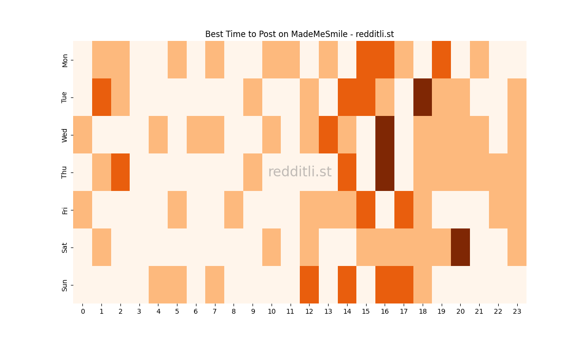 Best posting times heatmap for r/MadeMeSmile