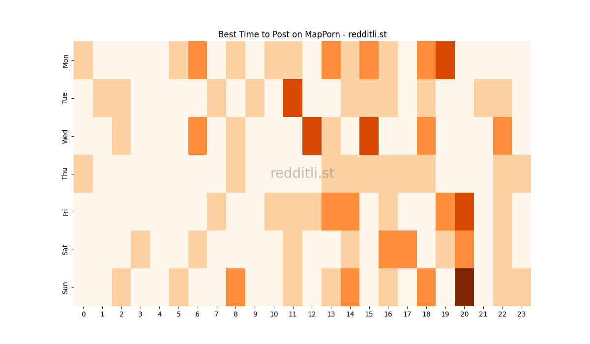 Best posting times heatmap for r/MapPorn