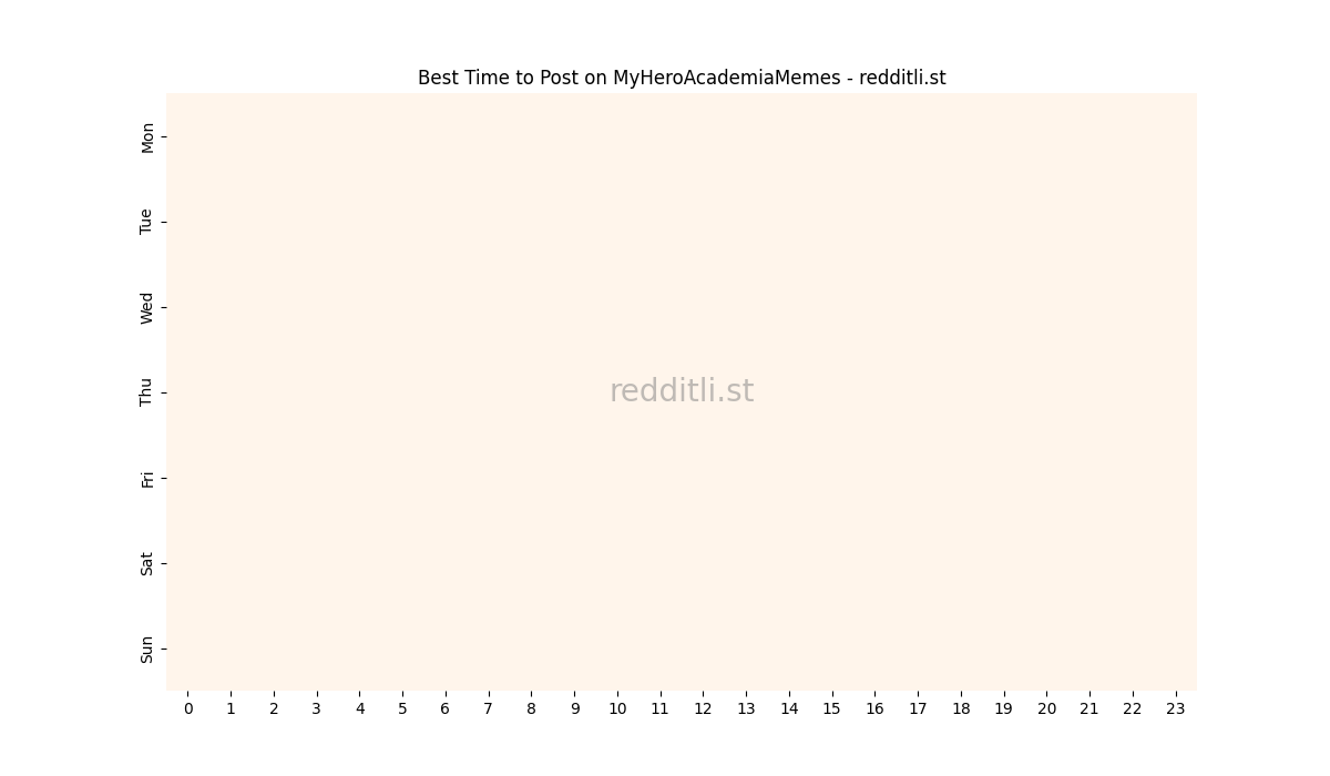 Best posting times heatmap for r/MyHeroAcademiaMemes