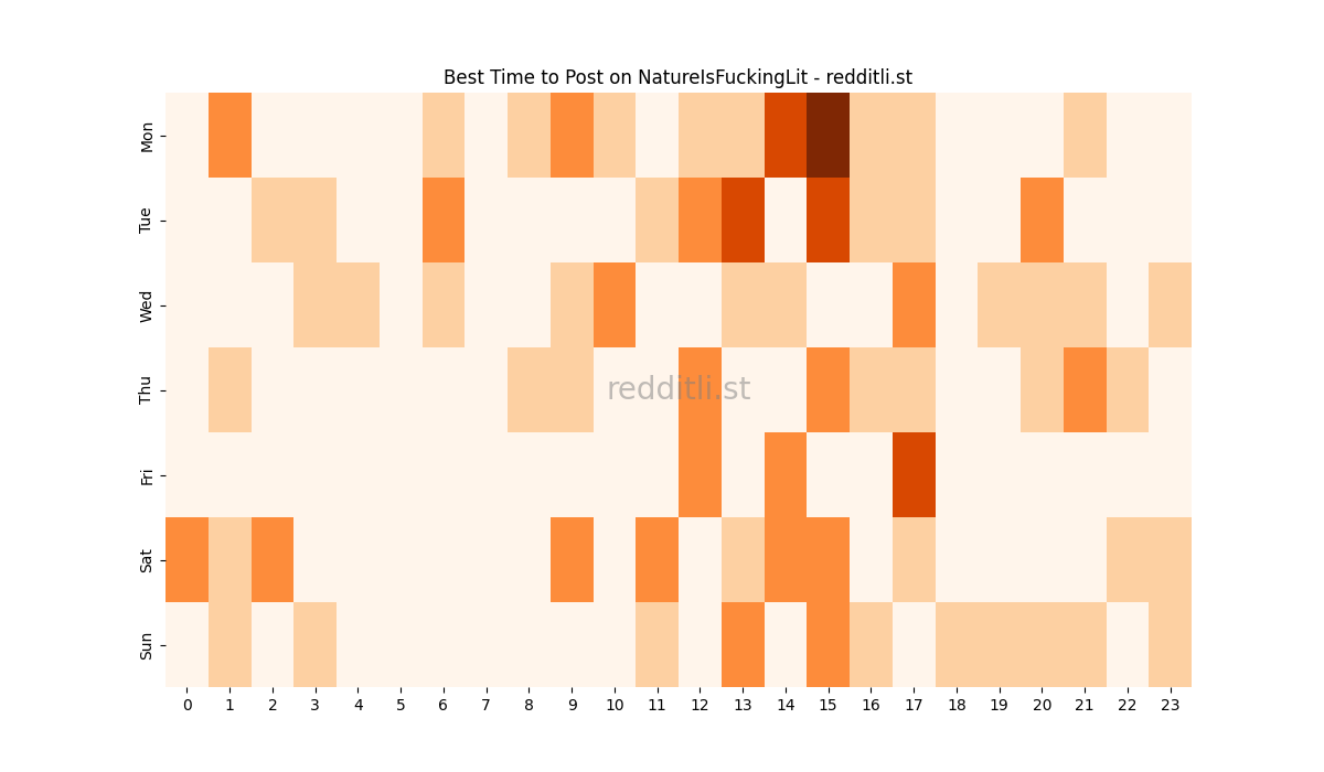 Best posting times heatmap for r/NatureIsFuckingLit
