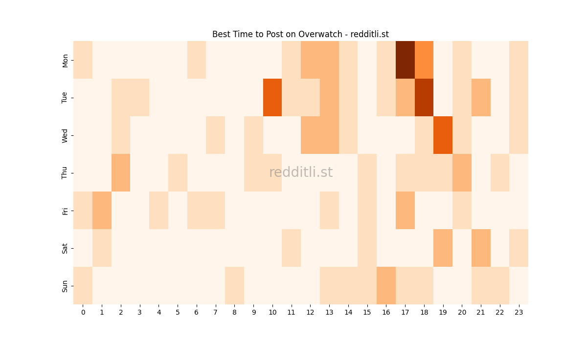 Best posting times heatmap for r/Overwatch