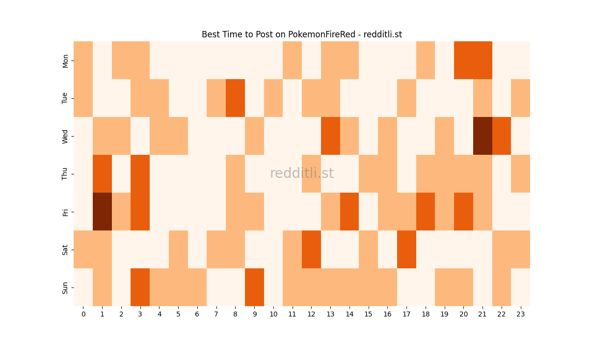 Best posting times heatmap for r/PokemonFireRed