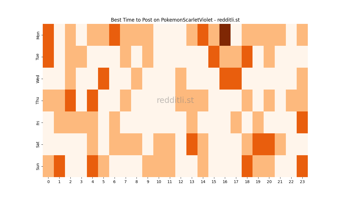 Best posting times heatmap for r/PokemonScarletViolet