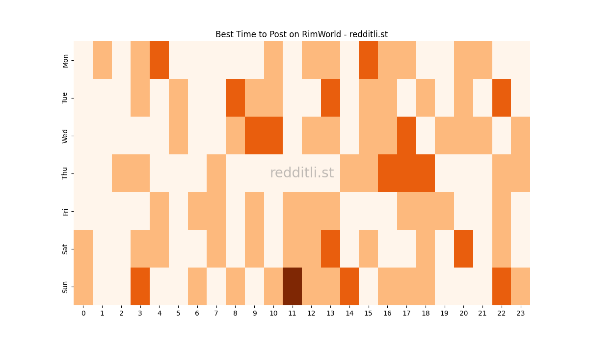 Best posting times heatmap for r/RimWorld