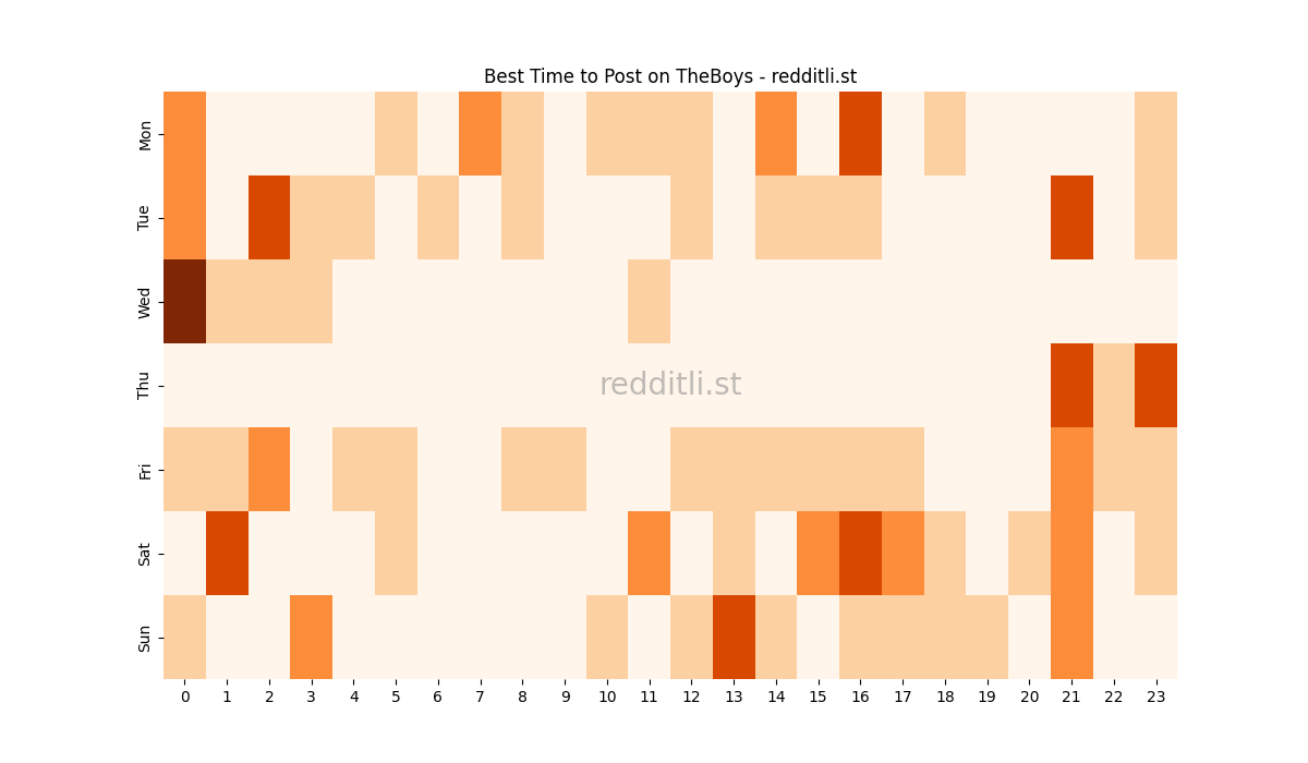 Best posting times heatmap for r/TheBoys