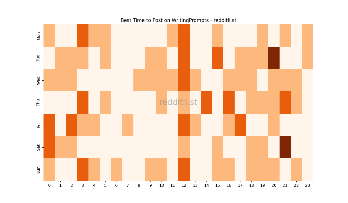 Best posting times heatmap for r/WritingPrompts