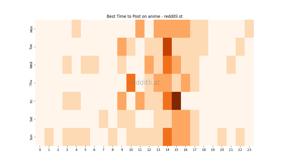 Best posting times heatmap for r/anime