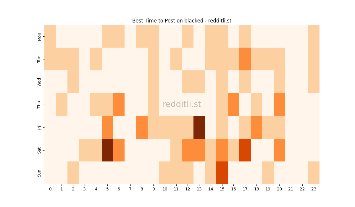 Best posting times heatmap for r/blacked