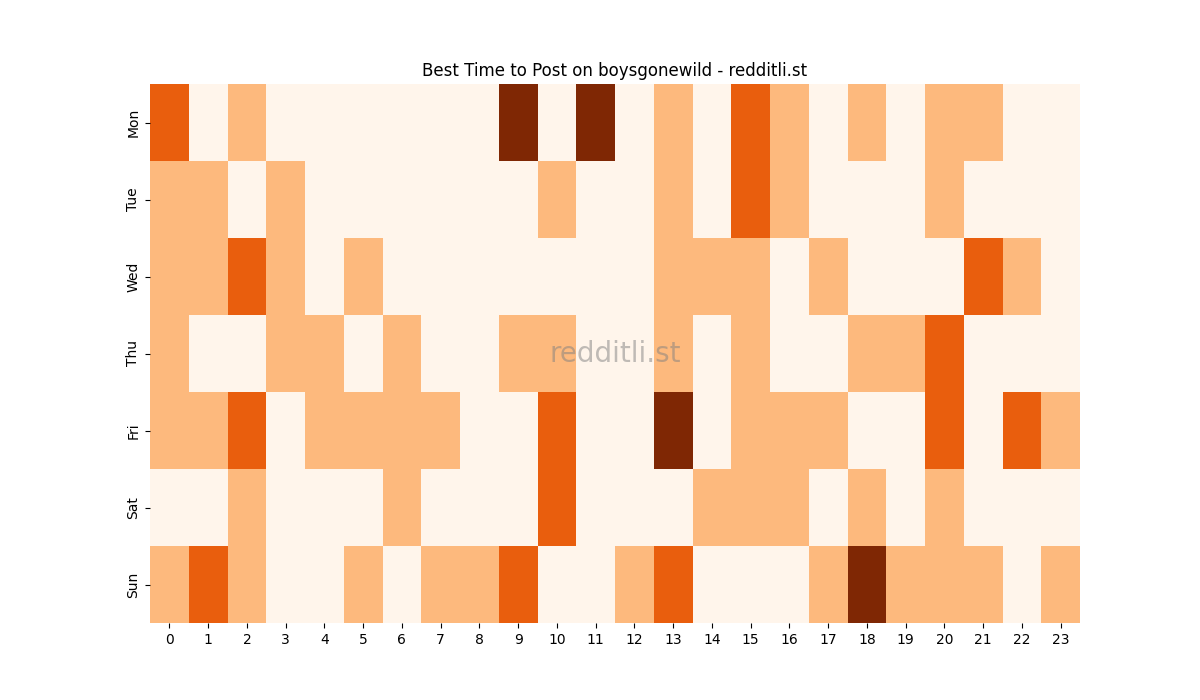 Best posting times heatmap for r/boysgonewild