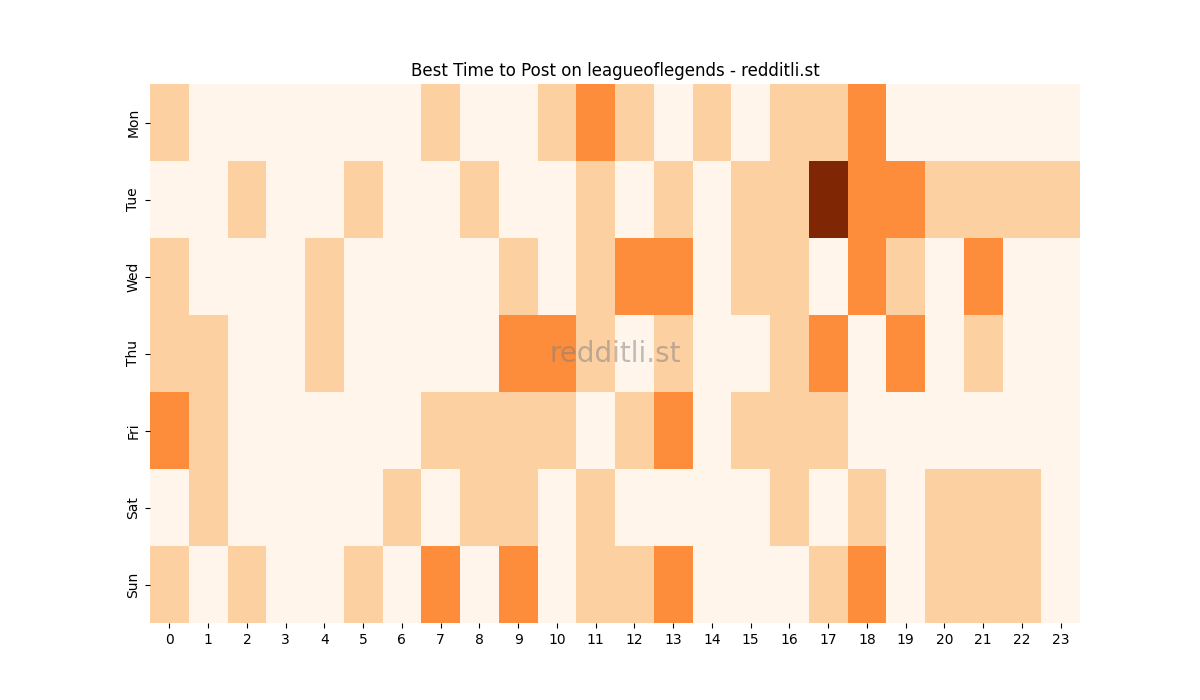 Best posting times heatmap for r/leagueoflegends
