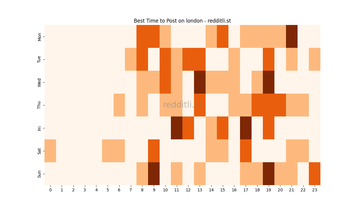 Best posting times heatmap for r/london