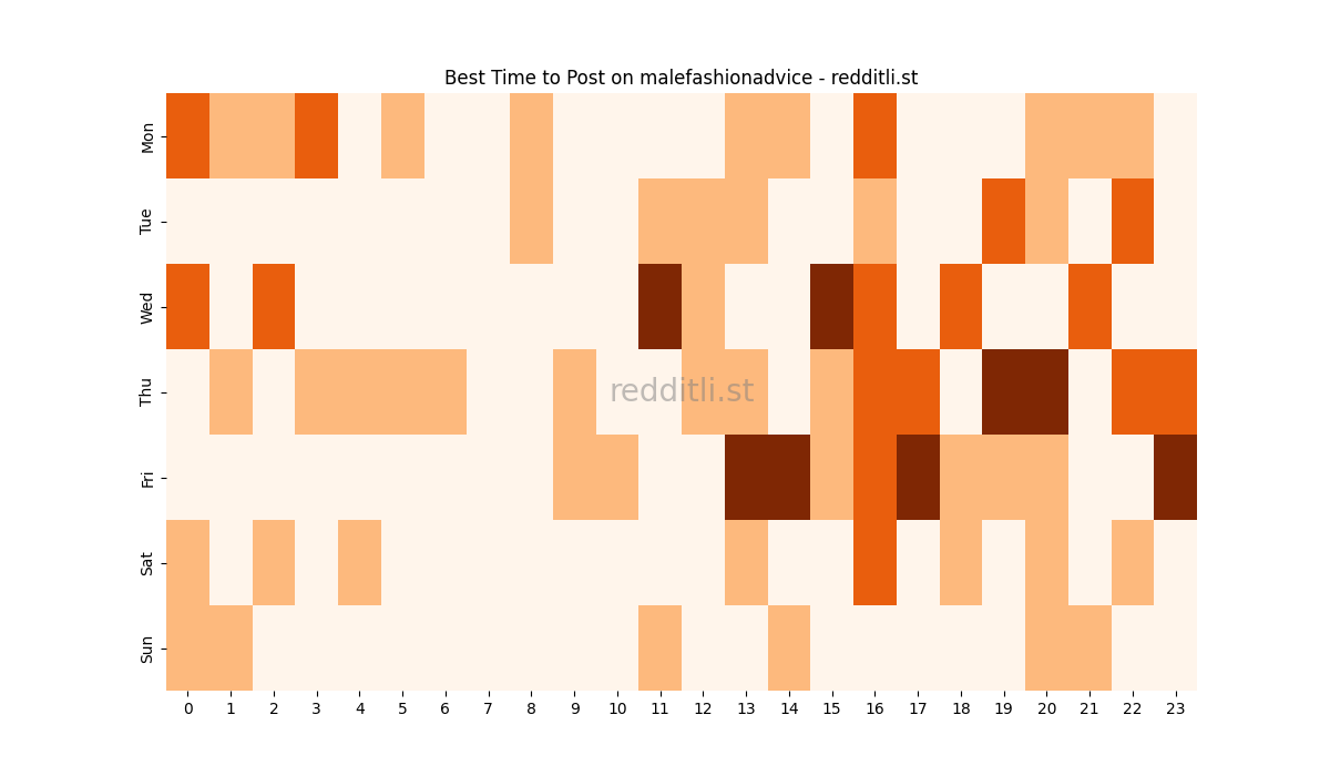 Best posting times heatmap for r/malefashionadvice