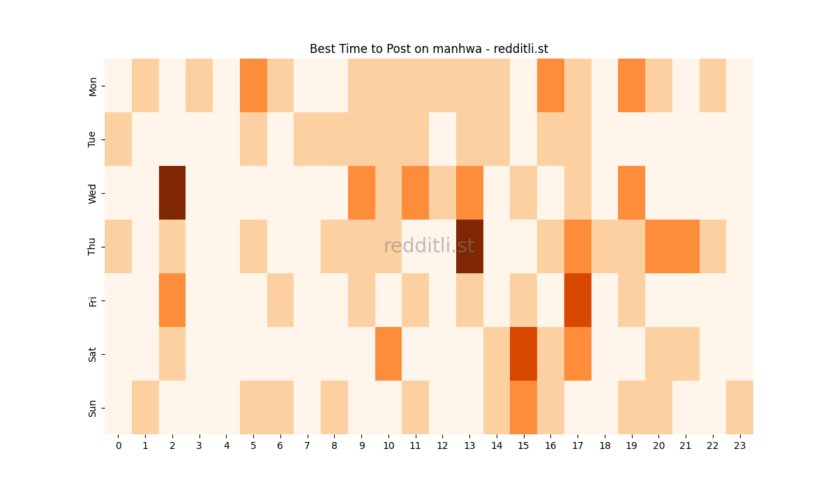 Best posting times heatmap for r/manhwa