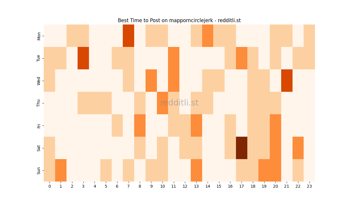 Best posting times heatmap for r/mapporncirclejerk