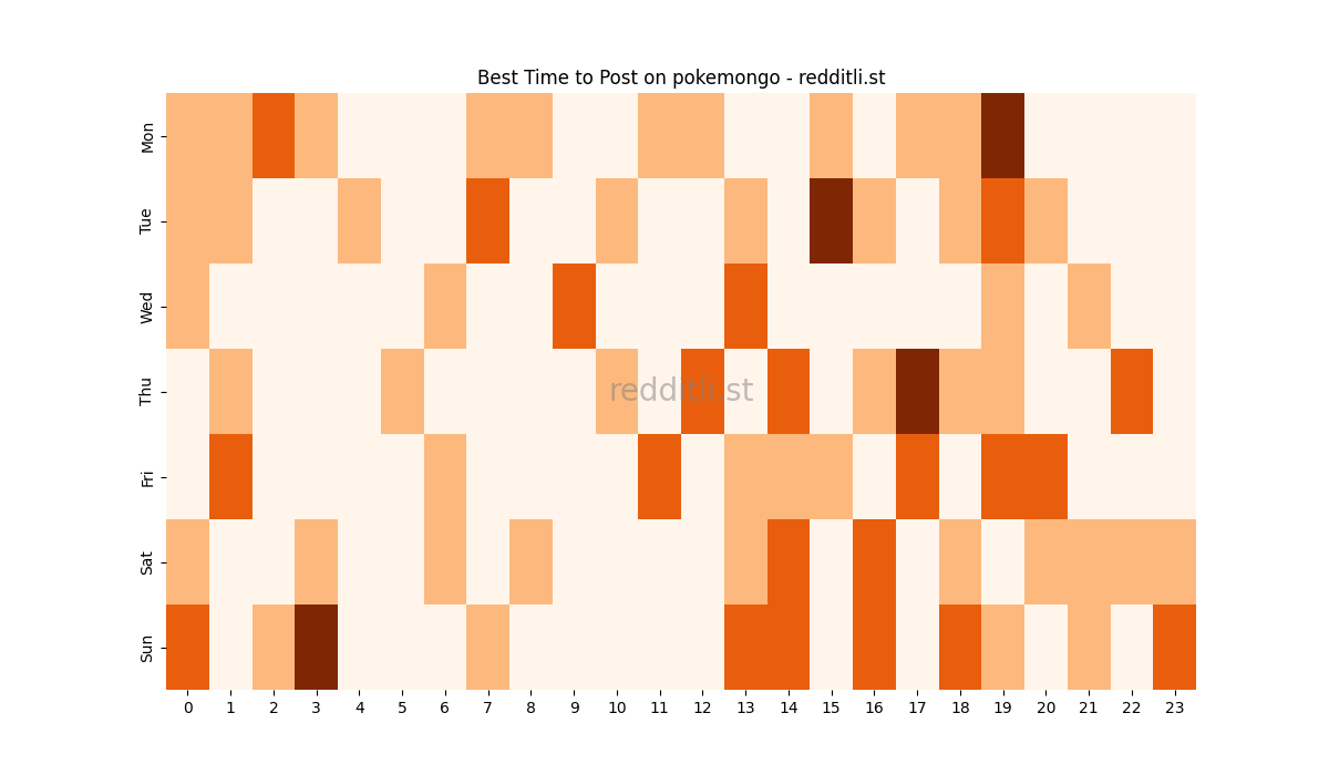 Best posting times heatmap for r/pokemongo