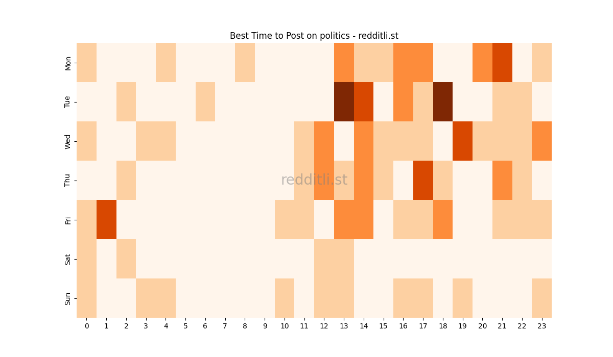 Best posting times heatmap for r/politics
