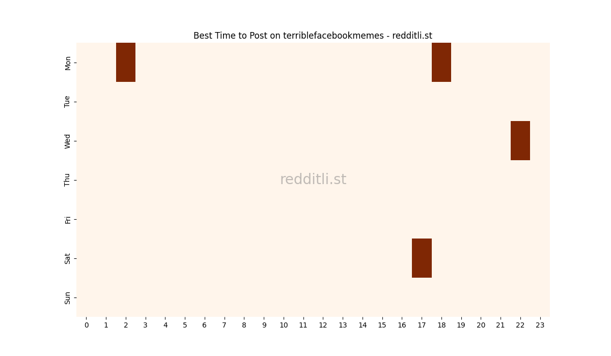 Best posting times heatmap for r/terriblefacebookmemes