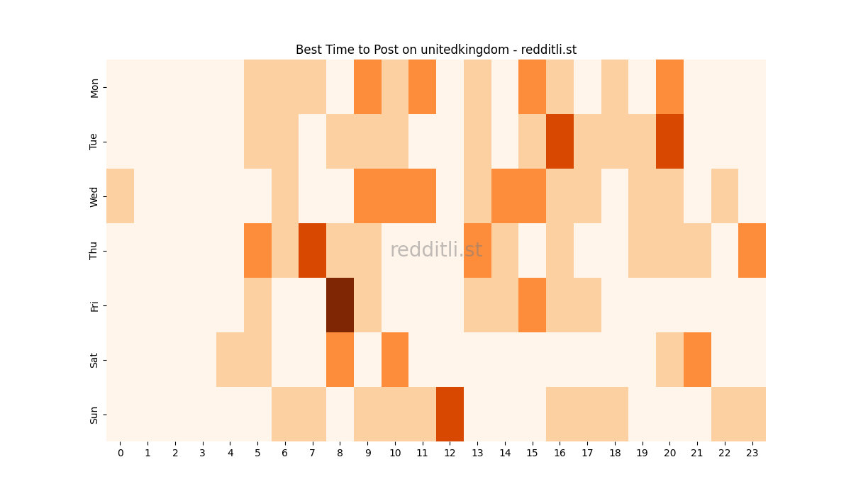Best posting times heatmap for r/unitedkingdom