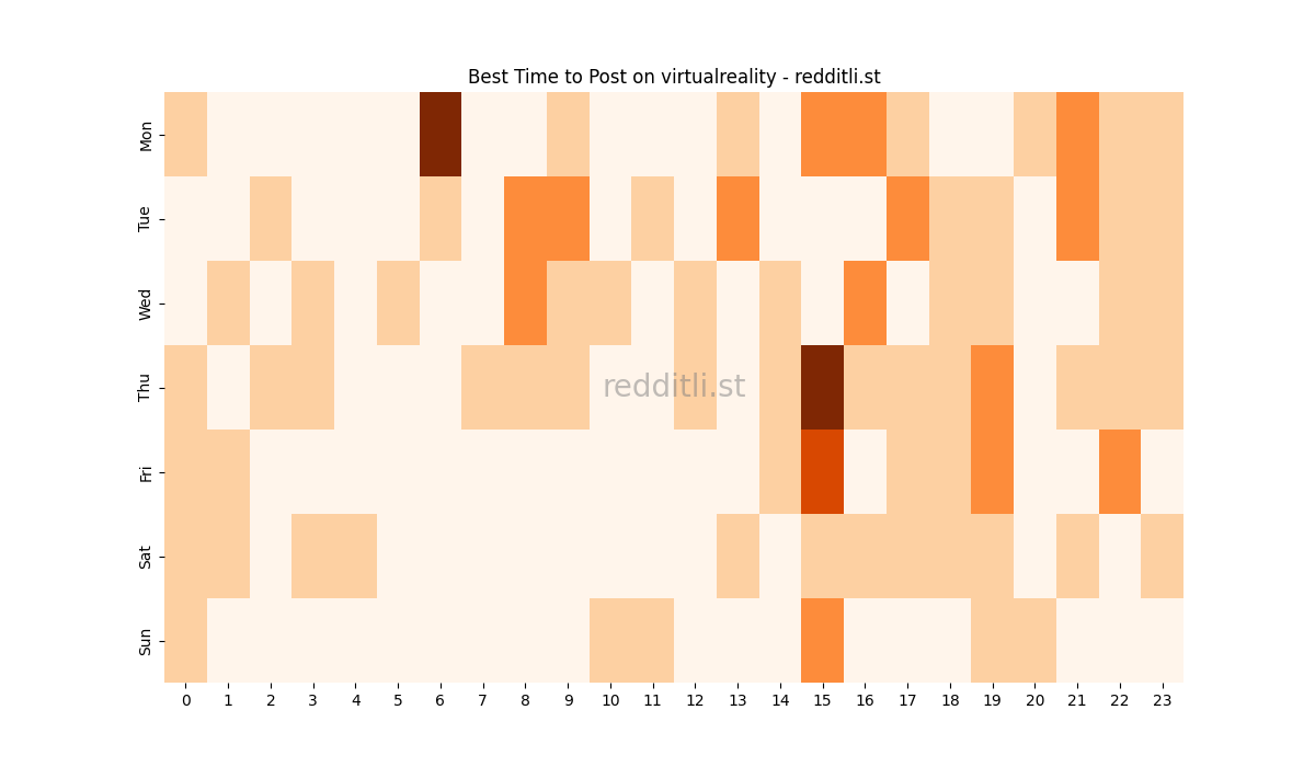 Best posting times heatmap for r/virtualreality