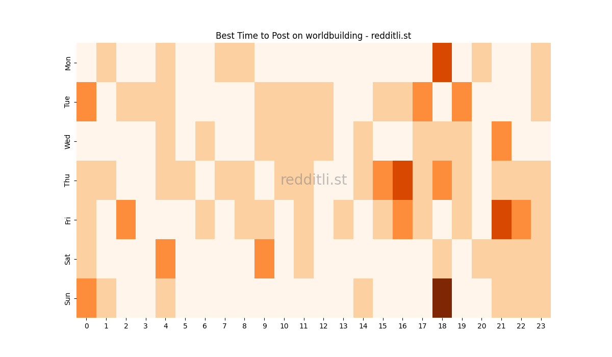 Best posting times heatmap for r/worldbuilding
