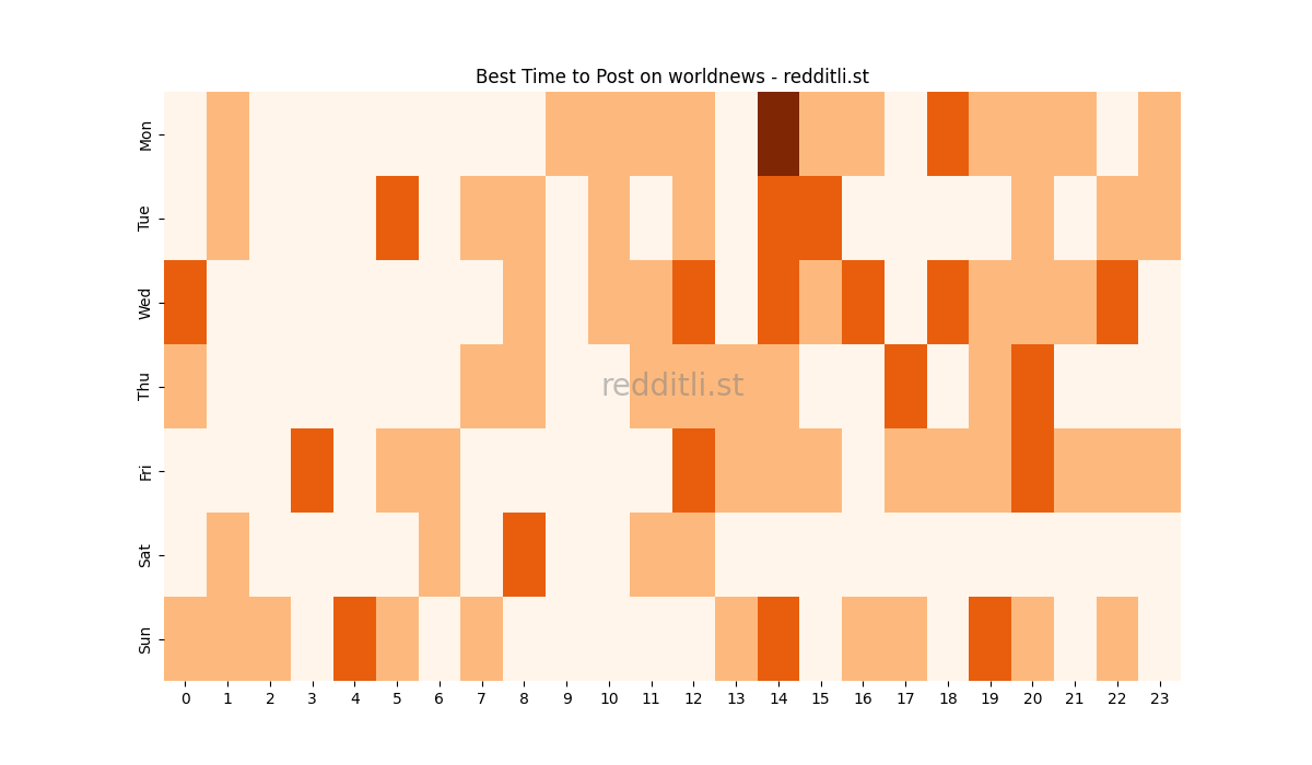 Best posting times heatmap for r/worldnews